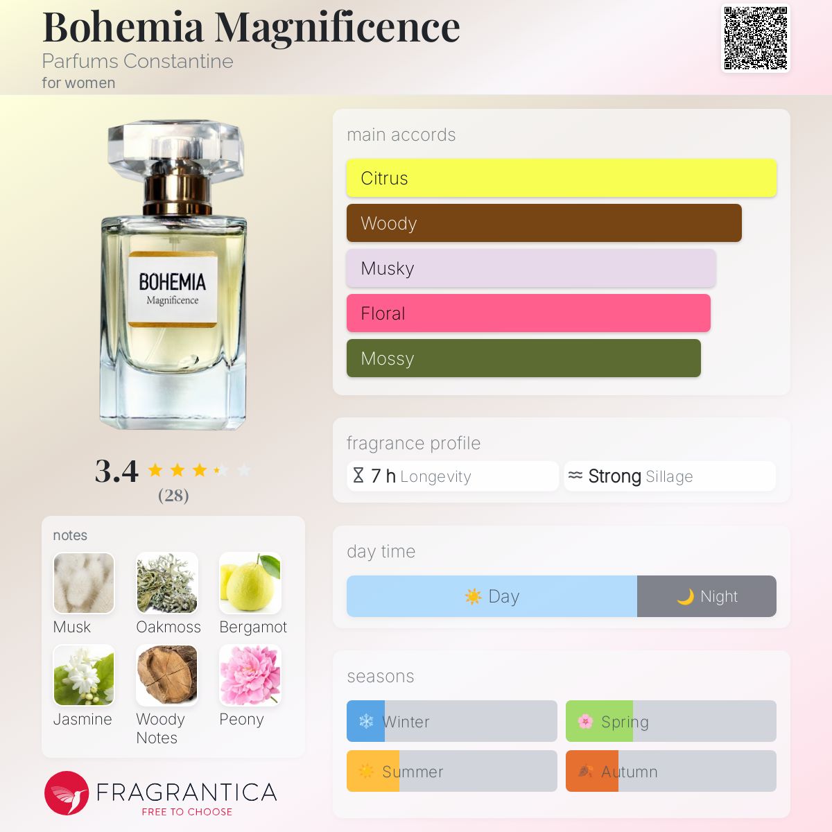 عطر ادکلن بوهیمیا مگنیفیسنس پرفیومز کنستانتین - Bohemia Magnificence Parfums Constantine - بررسی، قیمت و خرید