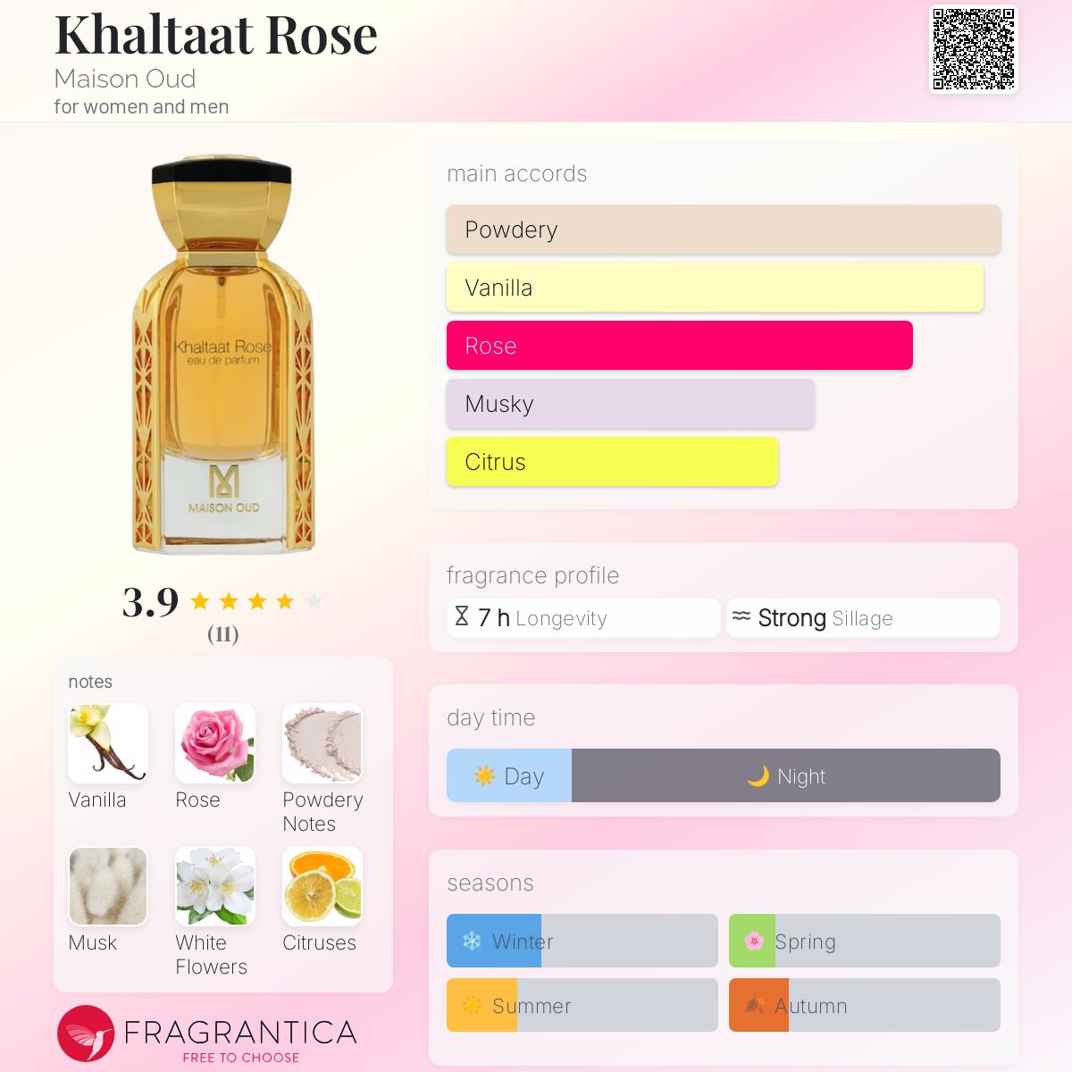 عطر ادکلن خلطات رز میسون عود - Khaltaat Rose Maison Oud - بررسی، قیمت و خرید