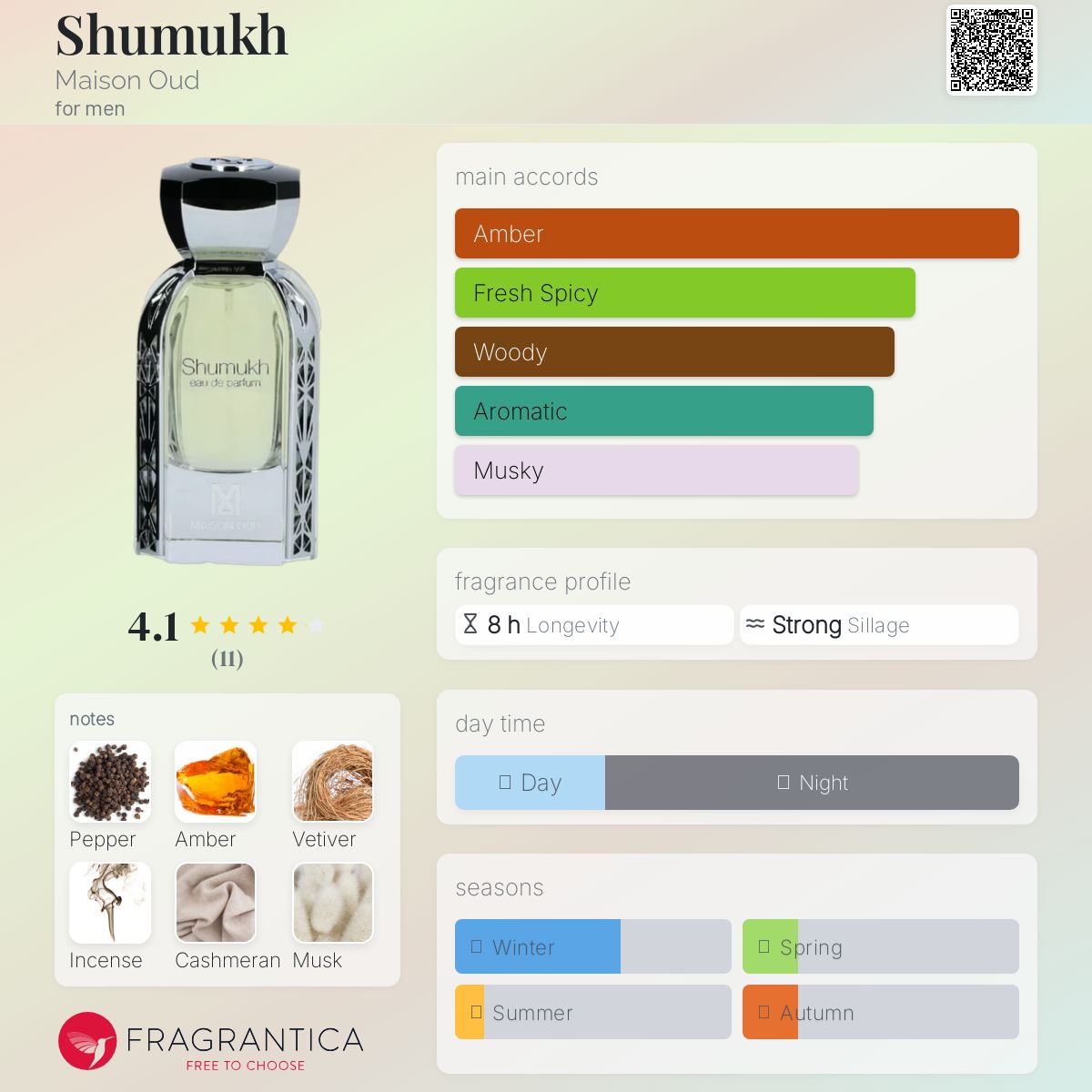 عطر ادکلن شموخ میزان عود - Shumukh Maison Oud - بررسی، قیمت و خرید