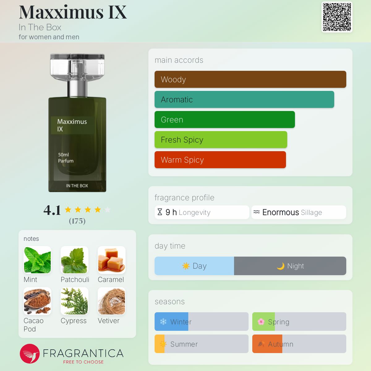 عطر ادکلن مکسیموس نهم این د باکس - Maxximus IX In The Box - بررسی، قیمت و خرید