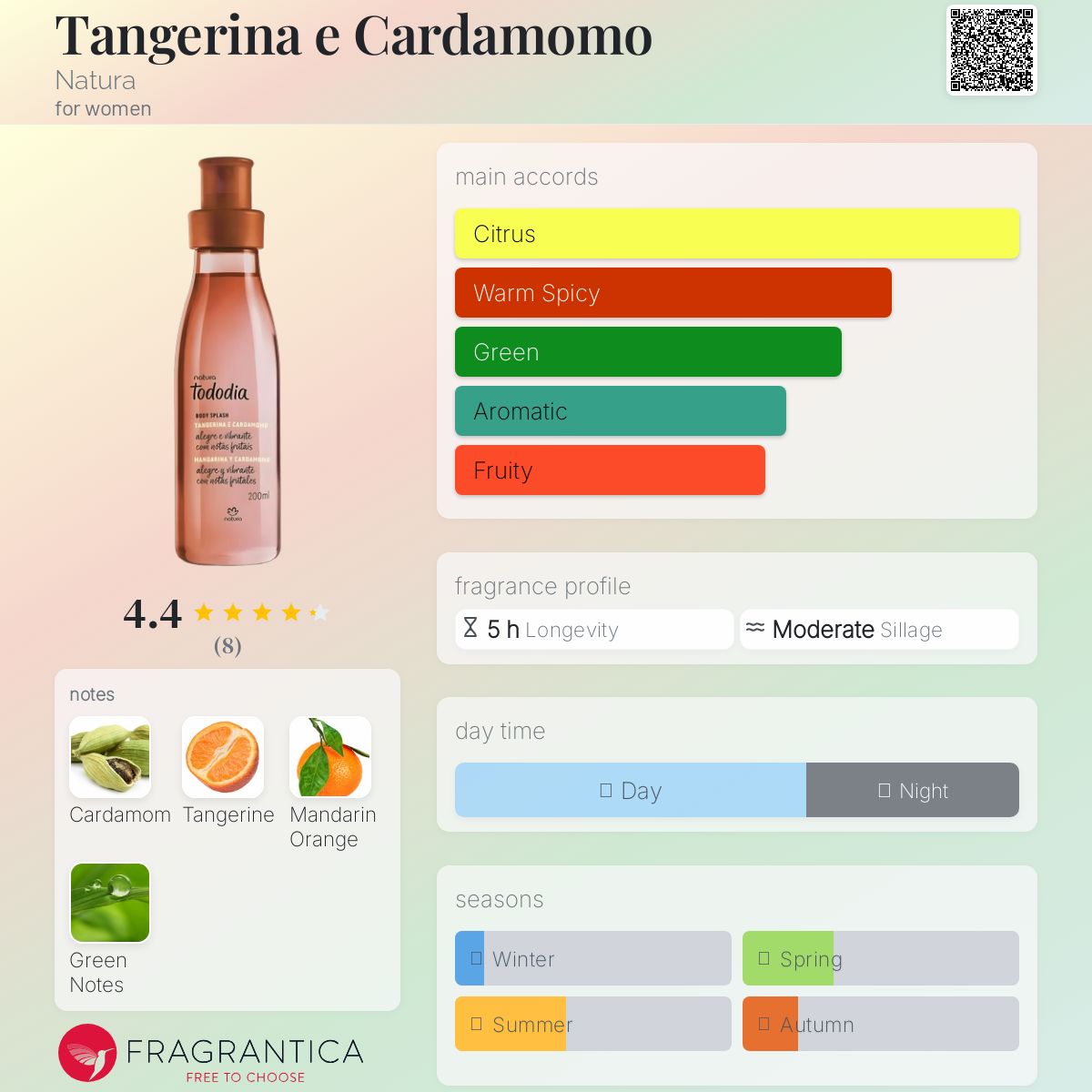 عطر ادکلن تنجرینا اِ کاردامومو ناتورا - Tangerina e Cardamomo Natura - بررسی، قیمت و خرید