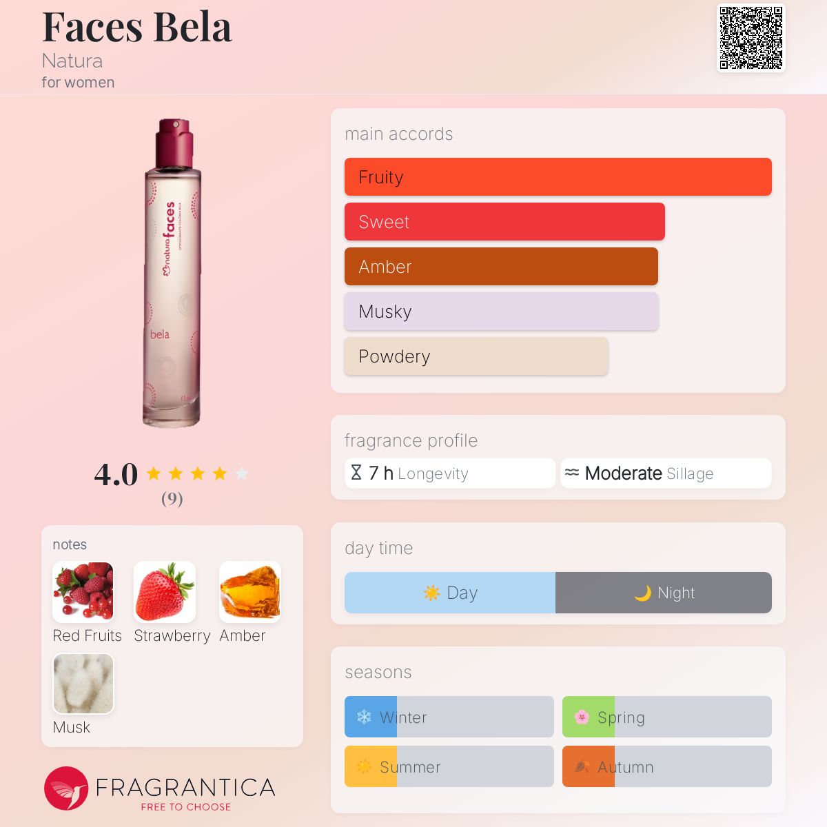 عطر ادکلن فیس بلّا ناتورا - Faces Bela Natura - بررسی، قیمت و خرید