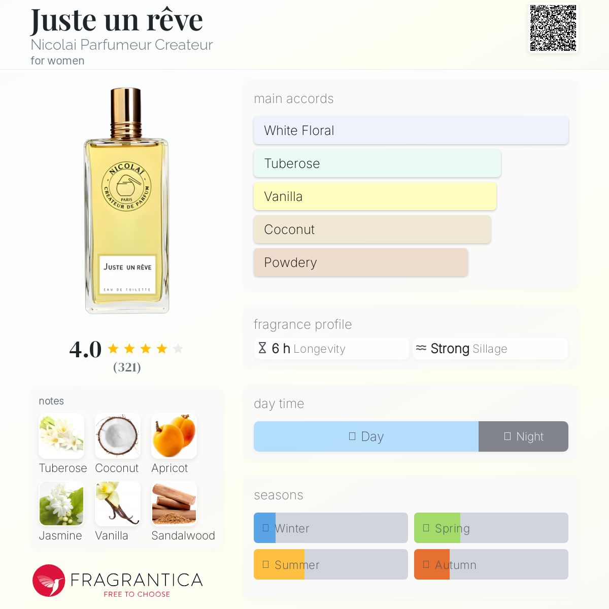 عطر ادکلن ژوست ان رویا نیکولای پارفومور کریتور - Juste un rêve Nicolai Parfumeur Createur - بررسی، قیمت و خرید