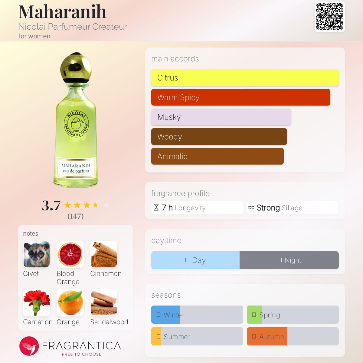 عطر ادکلن ماهارانیه نیکولای پارفومر کراتور - Maharanih Nicolai Parfumeur Createur - بررسی، قیمت و خرید