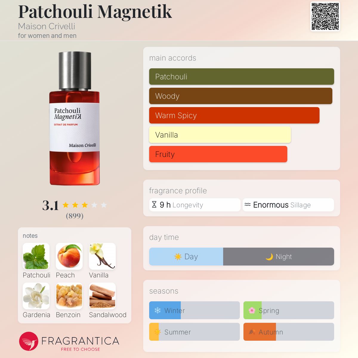 عطر ادکلن پچولی مگنتیک مِیسون کِریوِلّی - Patchouli Magnetik Maison Crivelli - بررسی، قیمت و خرید