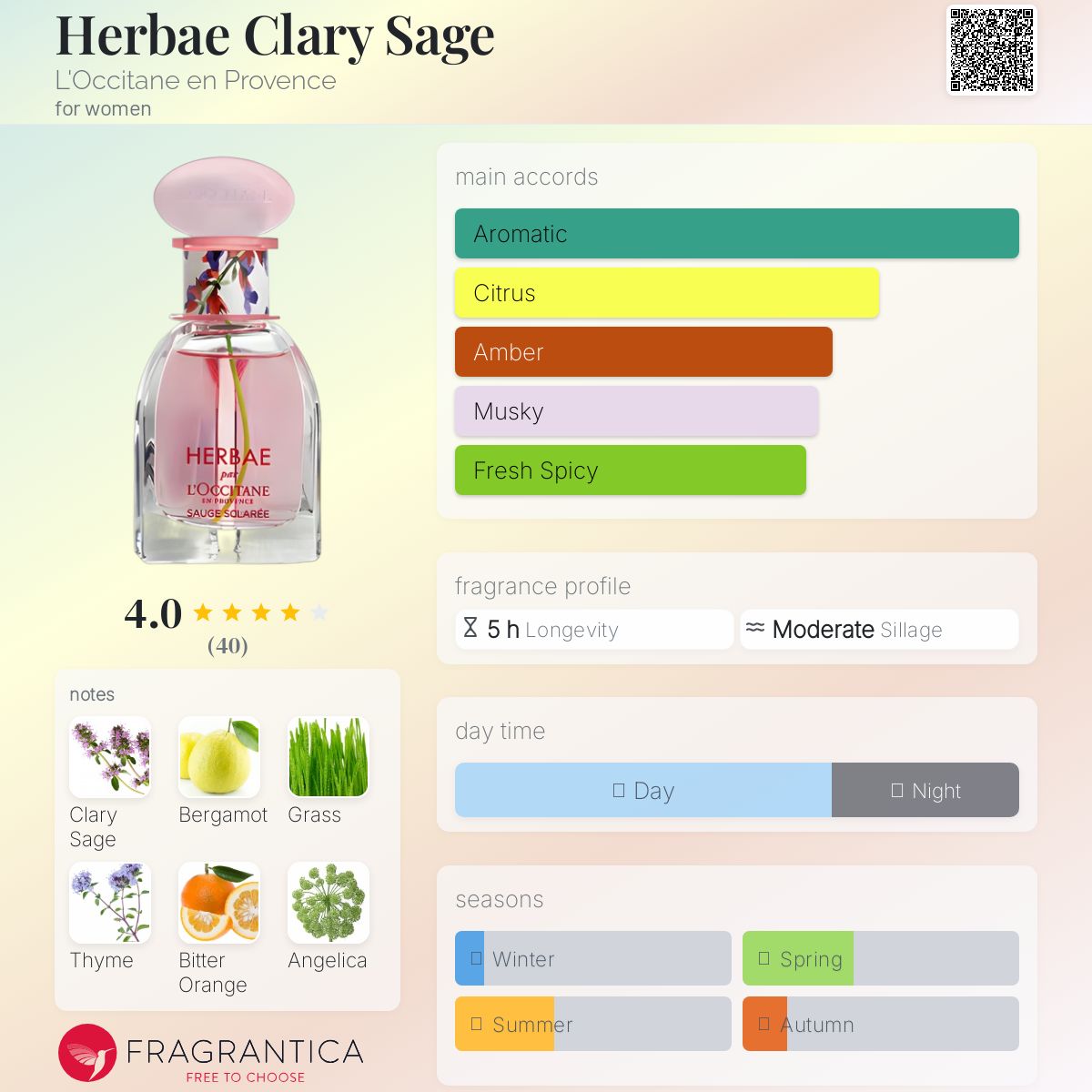 عطر ادکلن هربا کلری سیج لوکسیتان - Herbae Clary Sage L'Occitane en Provence - بررسی، قیمت و خرید