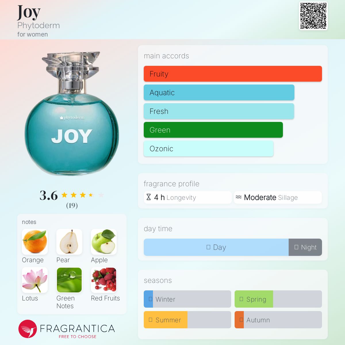 عطر ادکلن جوی فایتودرم - Joy Phytoderm - بررسی، قیمت و خرید