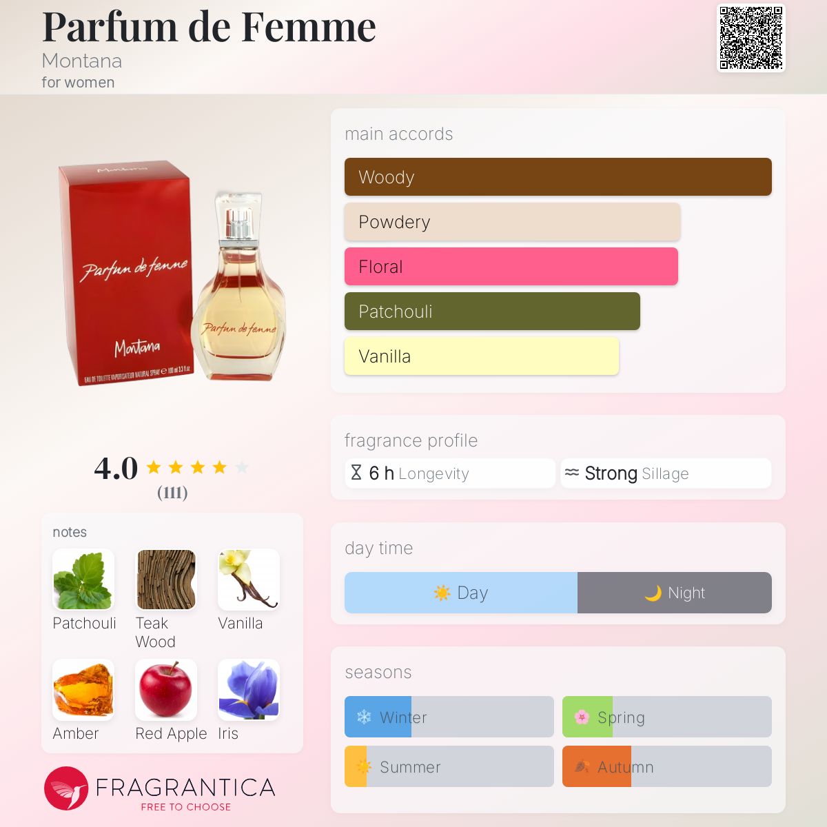عطر ادکلن پارفوم دو فم مونتانا - Parfum de Femme Montana - بررسی، قیمت و خرید