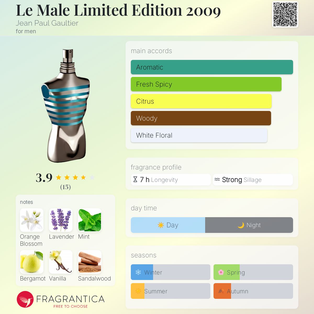 عطر ادکلن له مال لیمیتد ادیشن 2009 ژان پل گوتیه - Le Male Limited Edition 2009 Jean Paul Gaultier - بررسی، قیمت و خرید