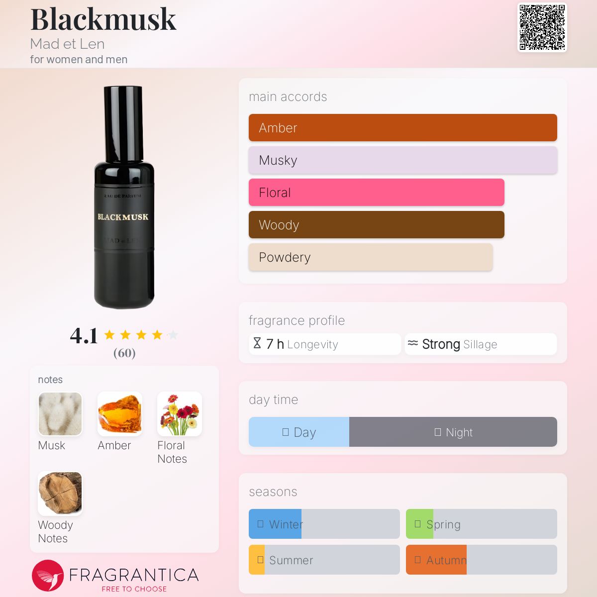 عطر ادکلن بِلَک‌ماسک مد لن - Blackmusk Mad et Len - بررسی، قیمت و خرید
