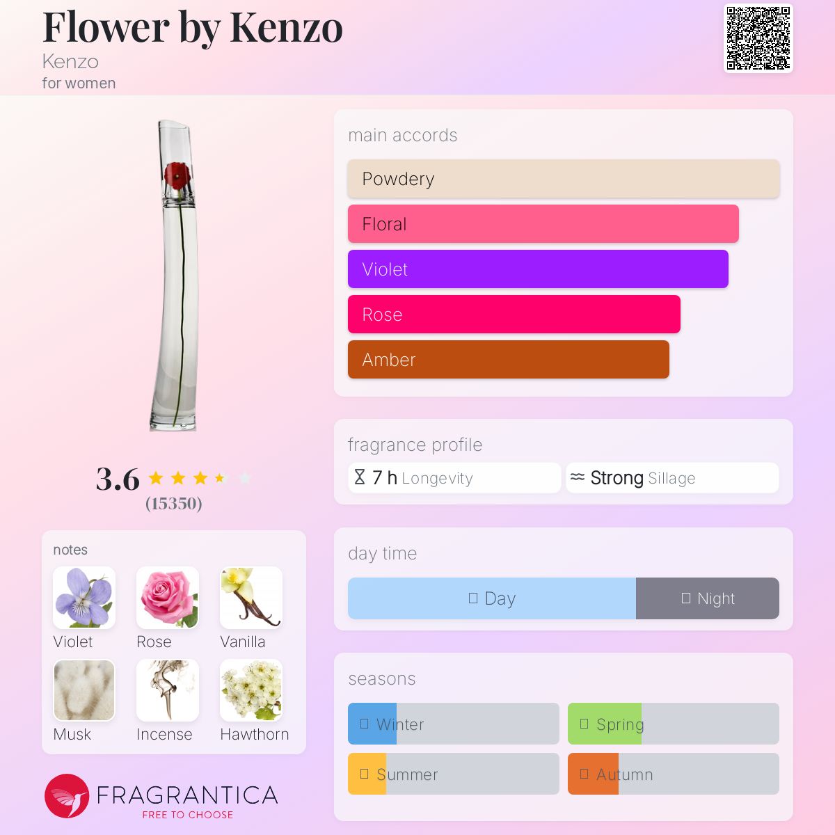 عطر ادکلن فلاور بای کنزو کنزو - Flower by Kenzo Kenzo - بررسی، قیمت و خرید