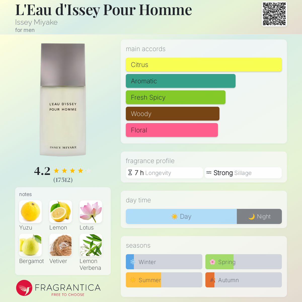 عطر ادکلن لو د ایسه پور هوم ایسه میاکه - L'Eau d'Issey Pour Homme Issey Miyake - بررسی، قیمت و خرید