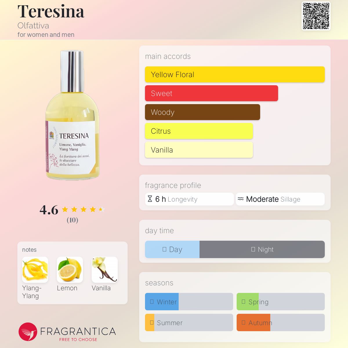 عطر ادکلن تِرِسینا اولفاتیو - Teresina Olfattiva - بررسی، قیمت و خرید