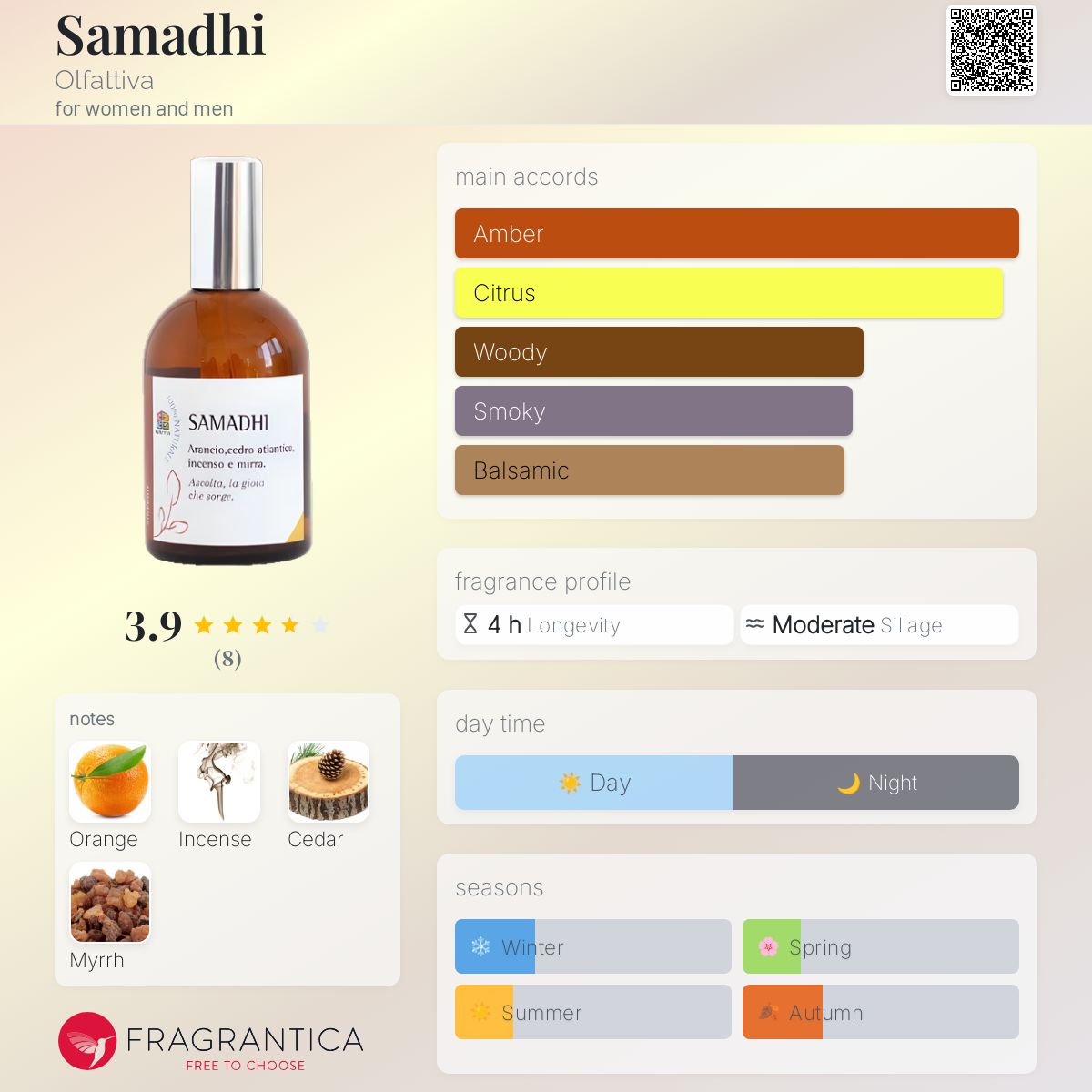 عطر ادکلن سامادی اولفاتیو - Samadhi Olfattiva - بررسی، قیمت و خرید