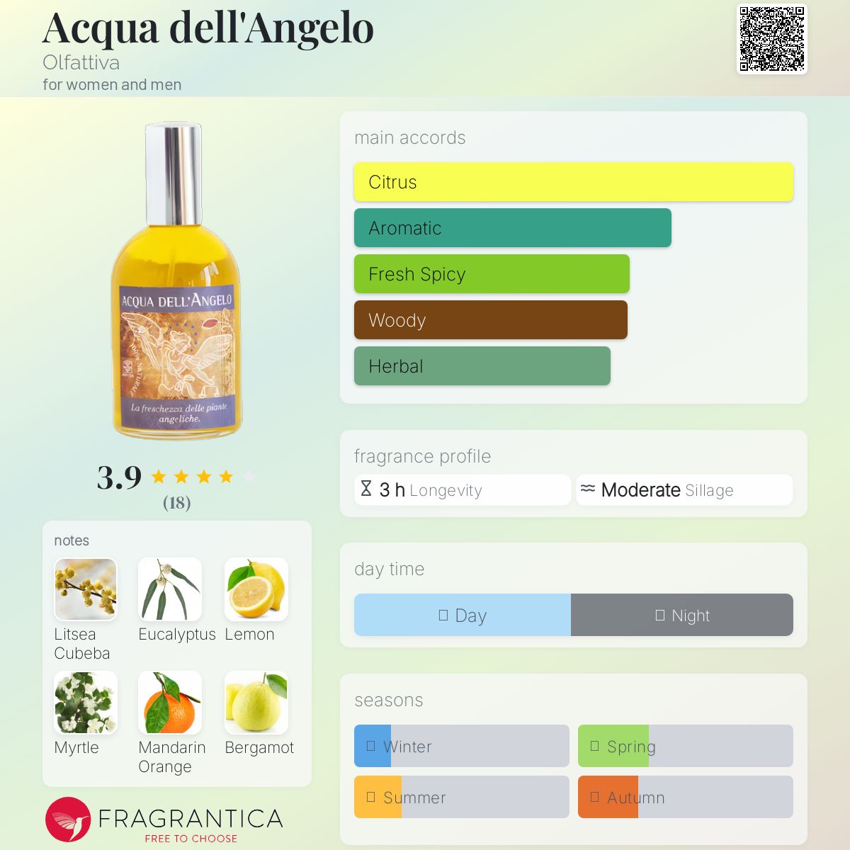 عطر ادکلن آکوا دل آنجلو اولفاتیتیو - Acqua dell'Angelo Olfattiva - بررسی، قیمت و خرید