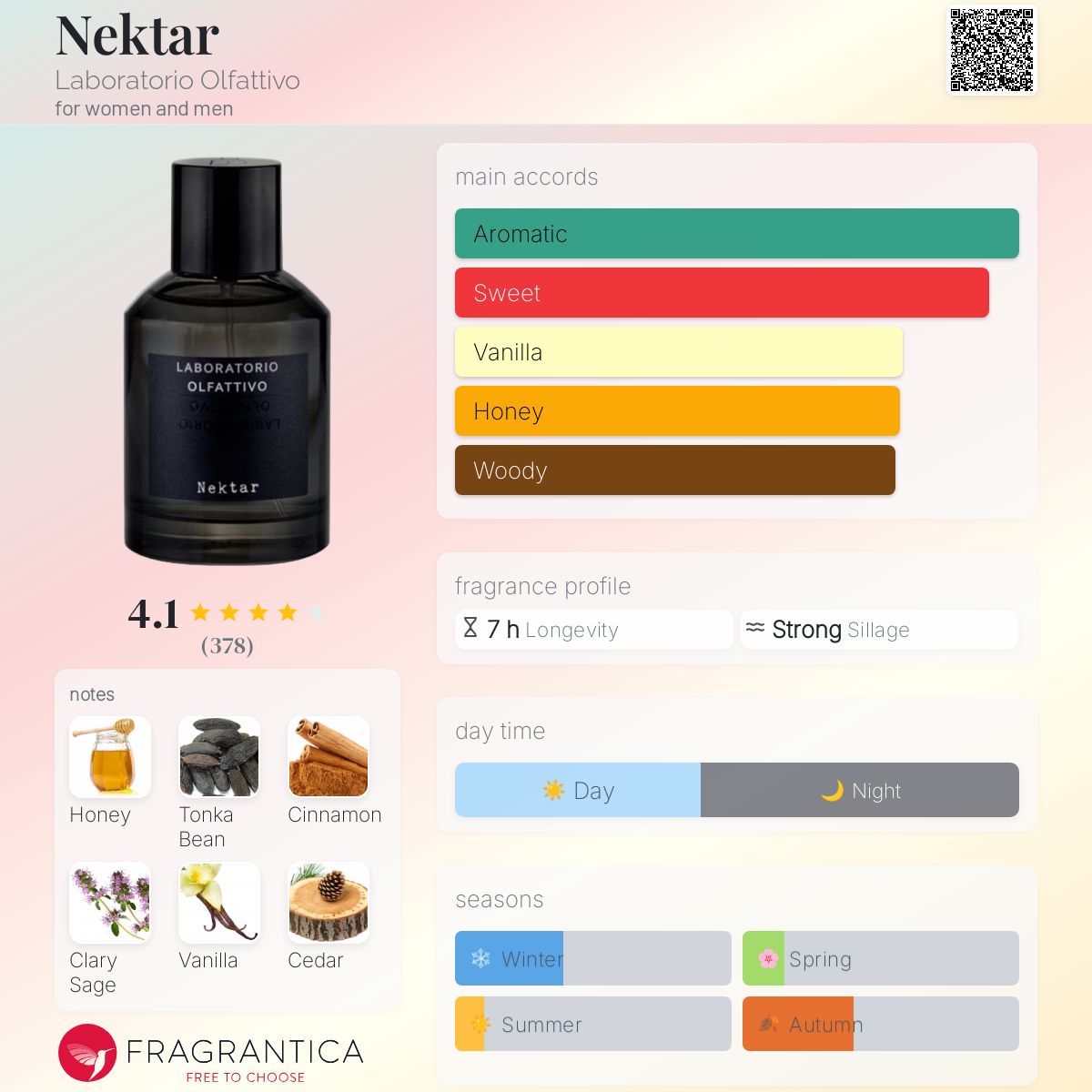 عطر ادکلن نکتار لَبُراتوریو اُلفَتیوو - Nektar Laboratorio Olfattivo - بررسی، قیمت و خرید