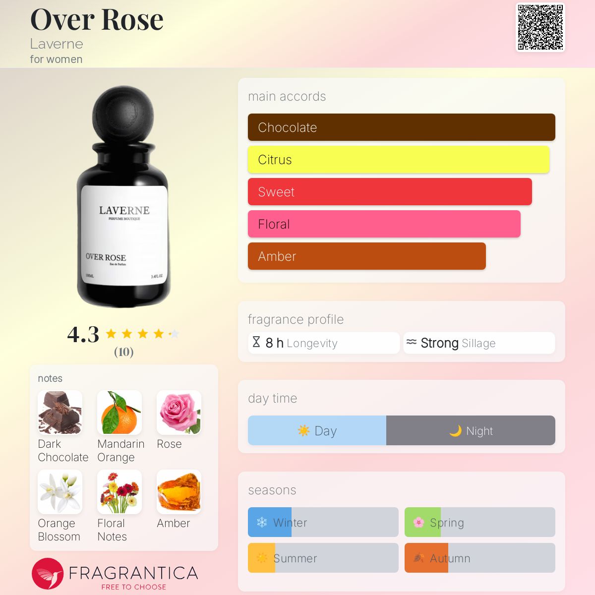 عطر ادکلن اوور رز لورِن - Over Rose Laverne - بررسی، قیمت و خرید