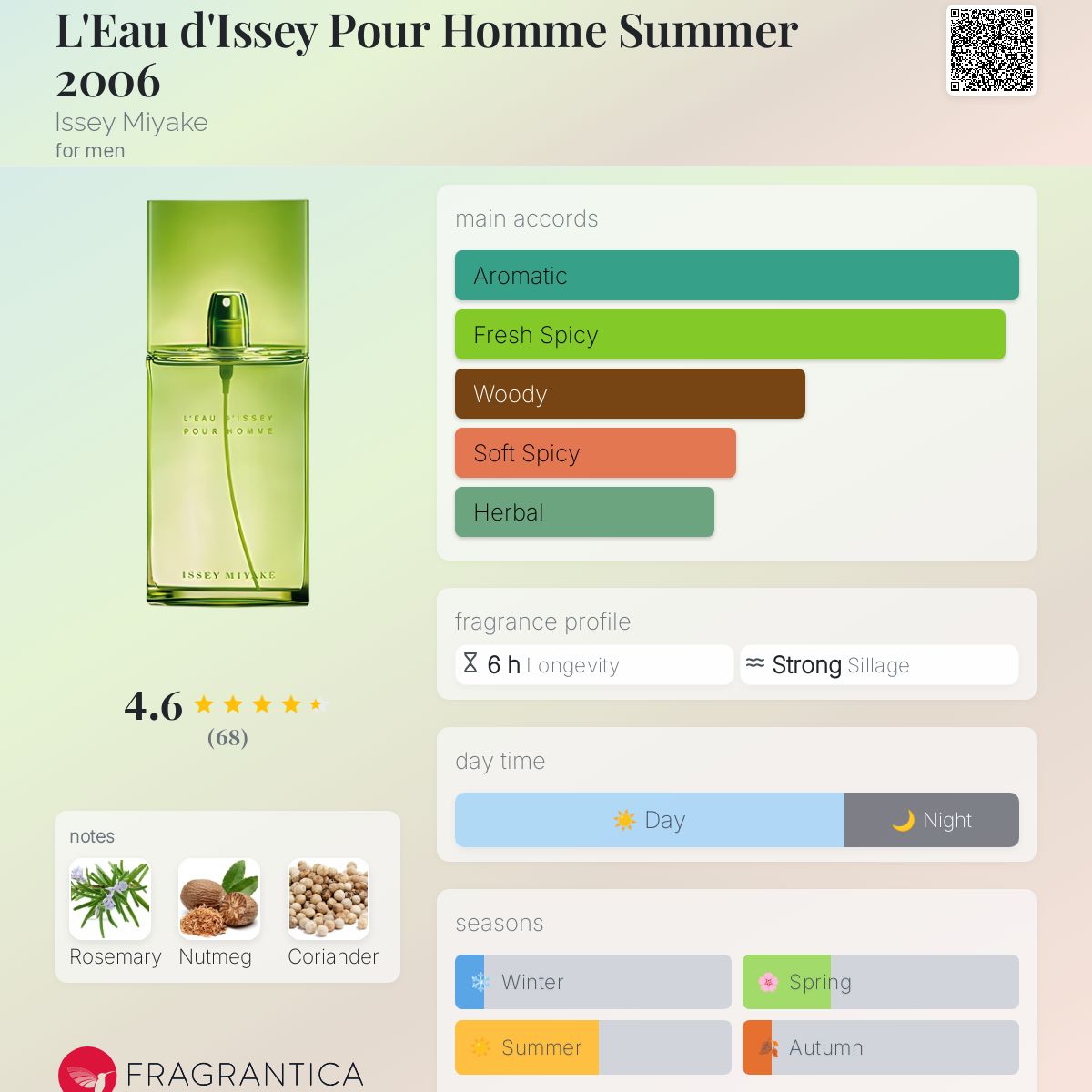 عطر ادکلن لو د ایسه پور هوم سامر ۲۰۰۶ ایسه میاکه - L'Eau d'Issey Pour Homme Summer 2006 Issey Miyake - بررسی، قیمت و خرید