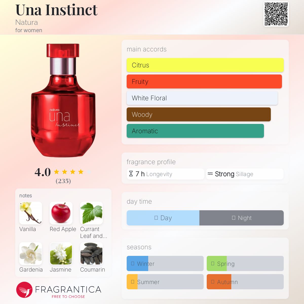 عطر ادکلن یونا اینستینکت ناتورا - Una Instinct Natura - بررسی، قیمت و خرید