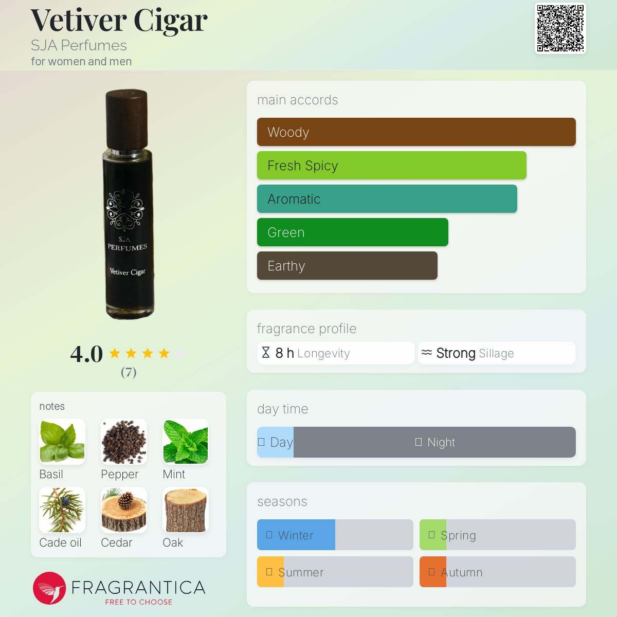 عطر ادکلن وتیور سیگار اس جی ای پرفیومز - Vetiver Cigar SJA Perfumes - بررسی، قیمت و خرید