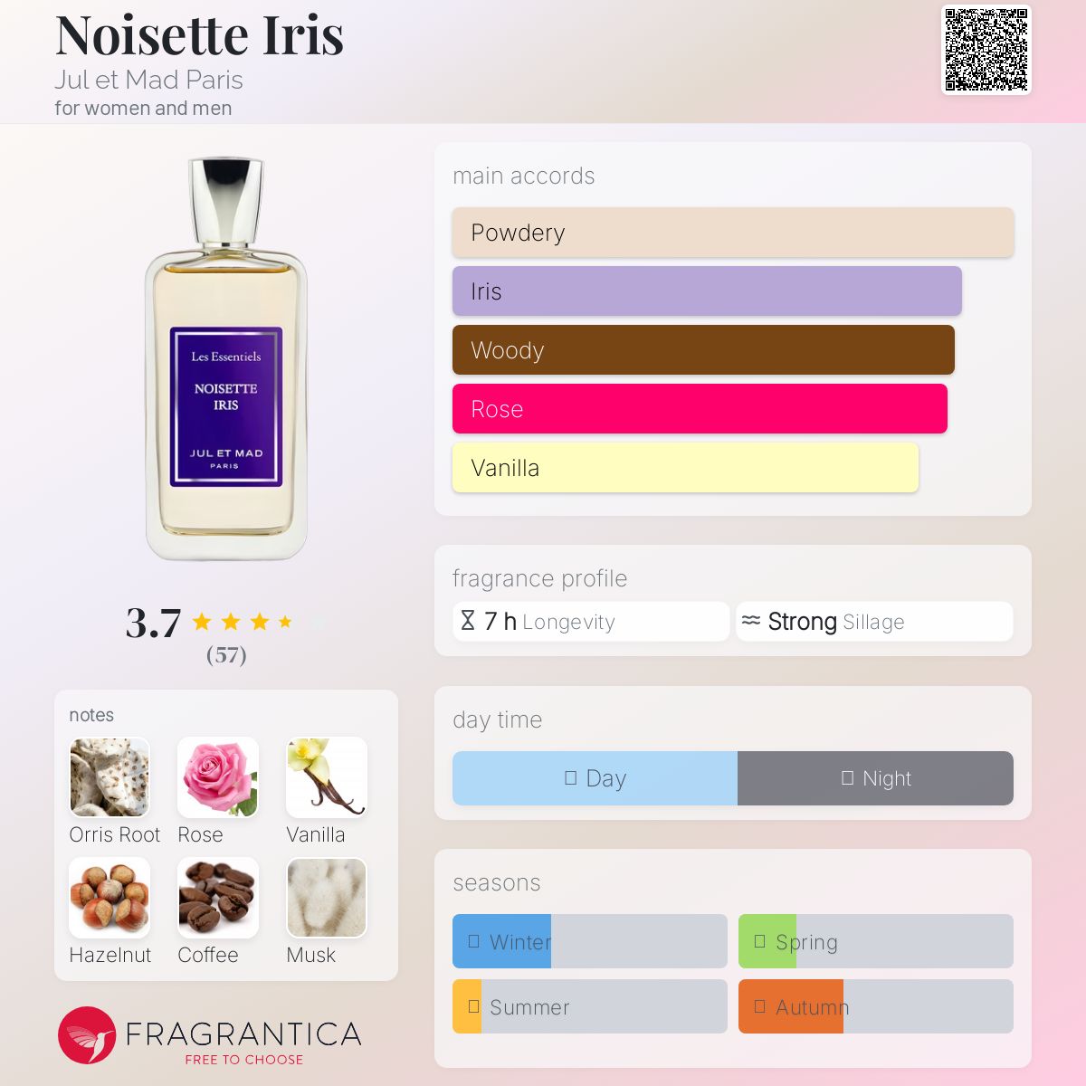 عطر ادکلن نوازیته ایریس ژول ا مَ د پاریس - Noisette Iris Jul et Mad Paris - بررسی، قیمت و خرید