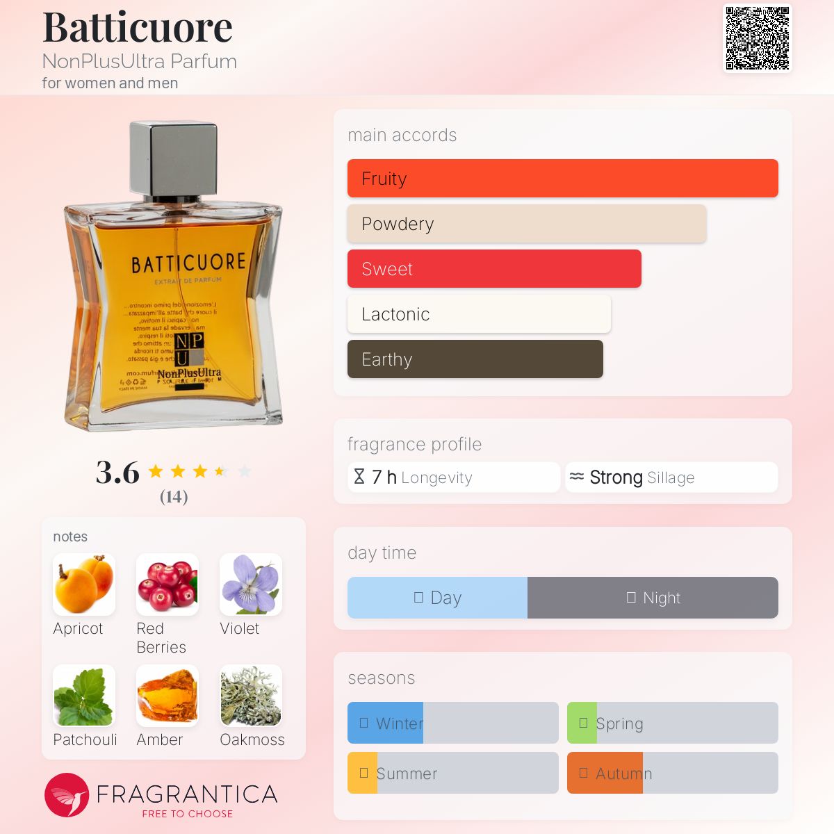 عطر ادکلن باتیکوره نان پلاس اولترا پارفوم - Batticuore NonPlusUltra Parfum - بررسی، قیمت و خرید