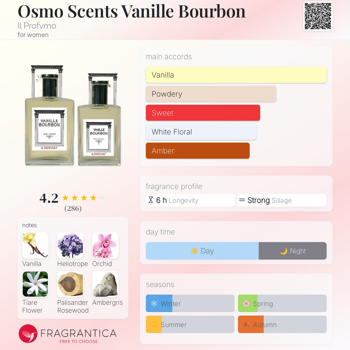 عطر ادکلن اسمو سنتز وانیل بوربون ای ال پرفیومو - Osmo Scents Vanille Bourbon Il Profvmo - بررسی، قیمت و خرید