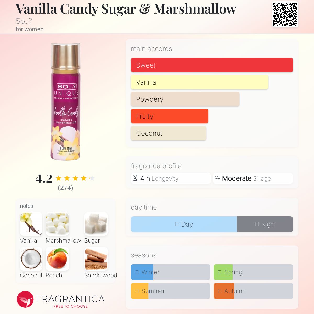 عطر ادکلن وانیلا کندی شوگر اند مارشمالو سو؟ - Vanilla Candy Sugar & Marshmallow So...? - بررسی، قیمت و خرید
