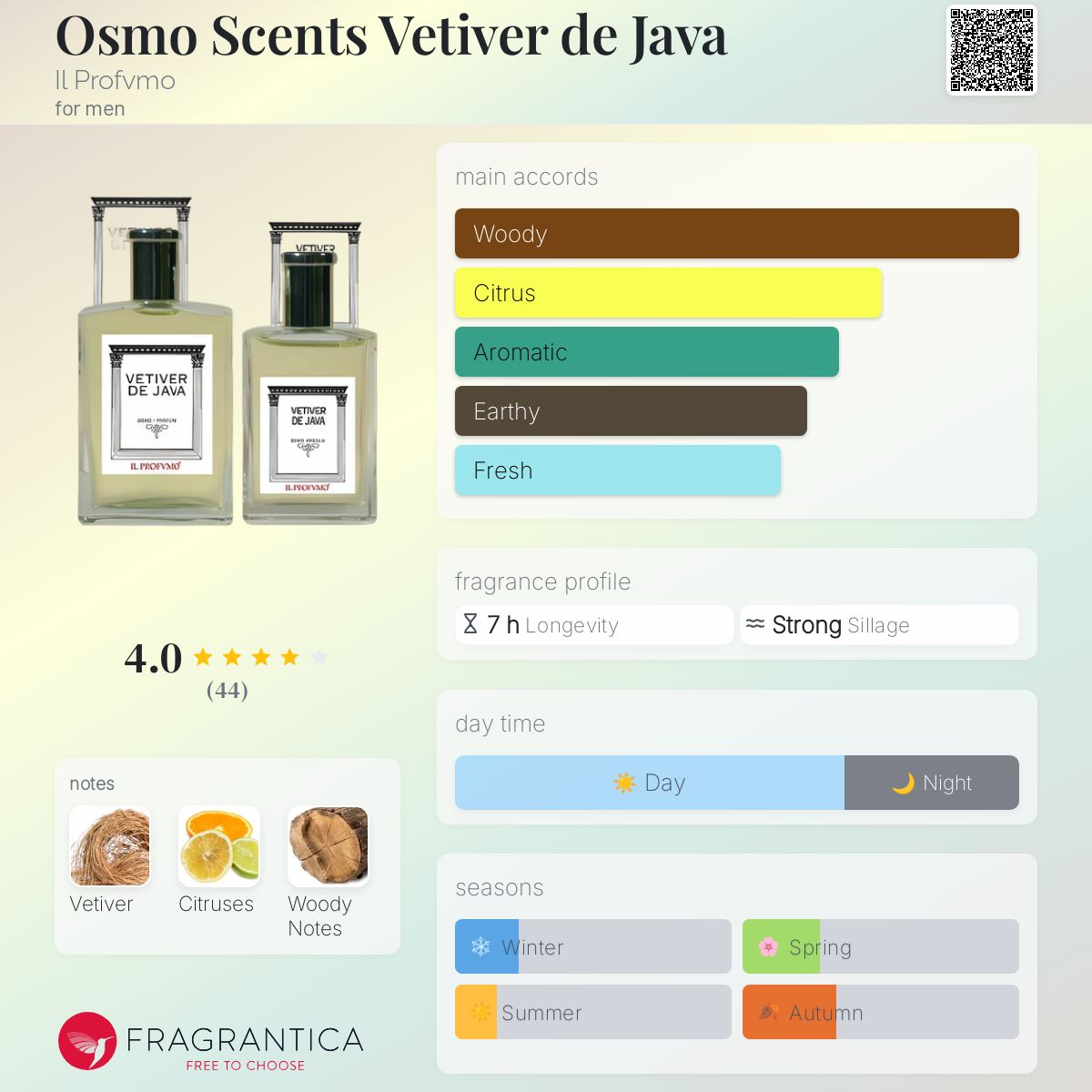 عطر ادکلن اوسمو سنتس وتیور د جاوا ای ال پروفو - Osmo Scents Vetiver de Java Il Profvmo - بررسی، قیمت و خرید