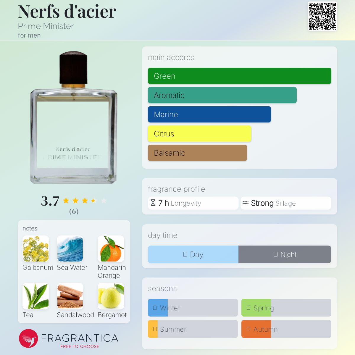 عطر ادکلن نرف دا سیه پرایم مینیستر - Nerfs d'acier Prime Minister - بررسی، قیمت و خرید