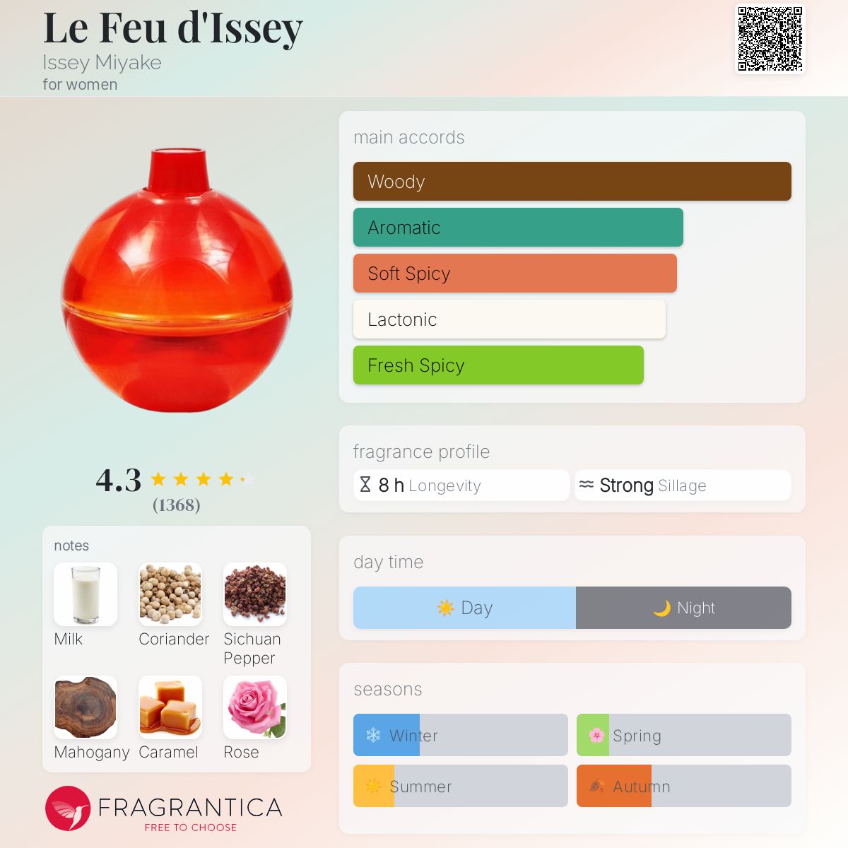 عطر ادکلن لو فو دی ایسه ایسه میاکه - Le Feu d'Issey Issey Miyake - بررسی، قیمت و خرید