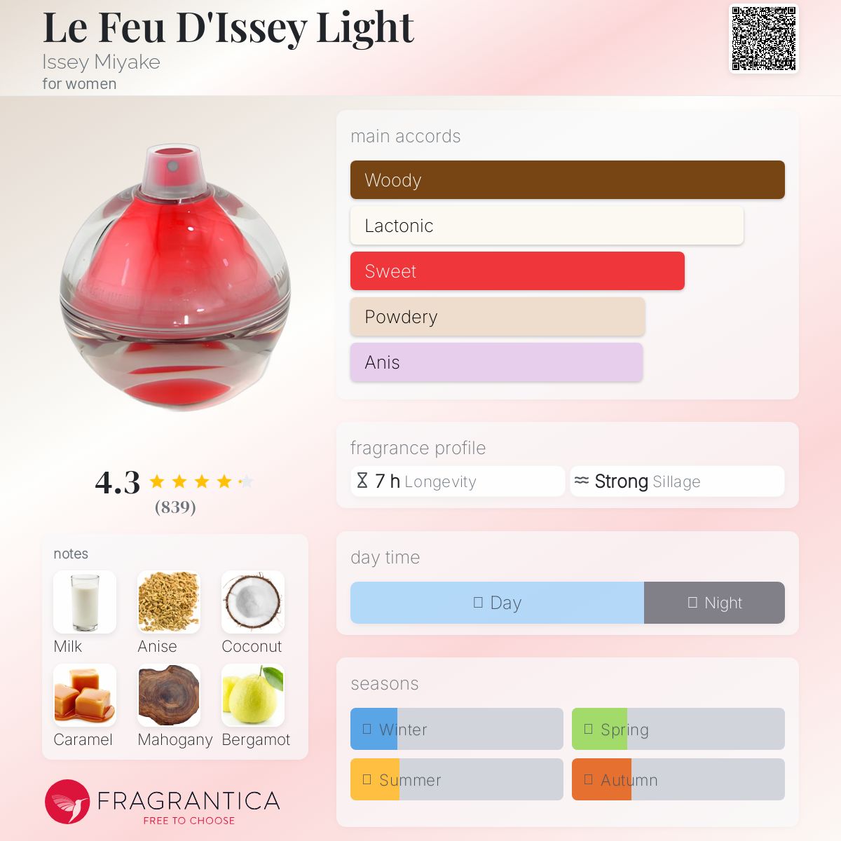 عطر ادکلن له فو دی ایسی لایت ایسه میاکه - Le Feu D'Issey Light Issey Miyake - بررسی، قیمت و خرید