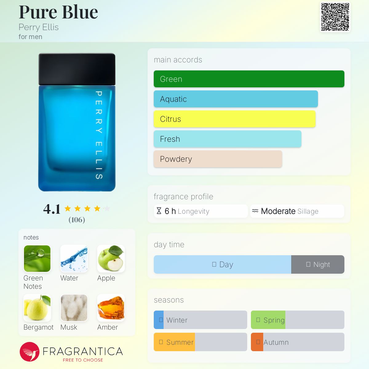 عطر ادکلن پیور بلو پری الیس - Pure Blue Perry Ellis - بررسی، قیمت و خرید