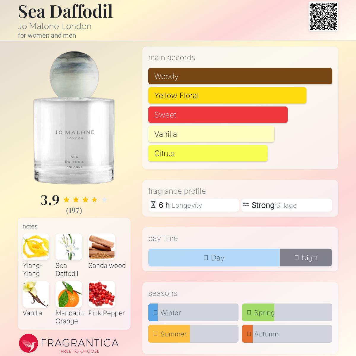 عطر ادکلن سی دافودیل جو مالون لندن - Sea Daffodil Jo Malone London - بررسی، قیمت و خرید