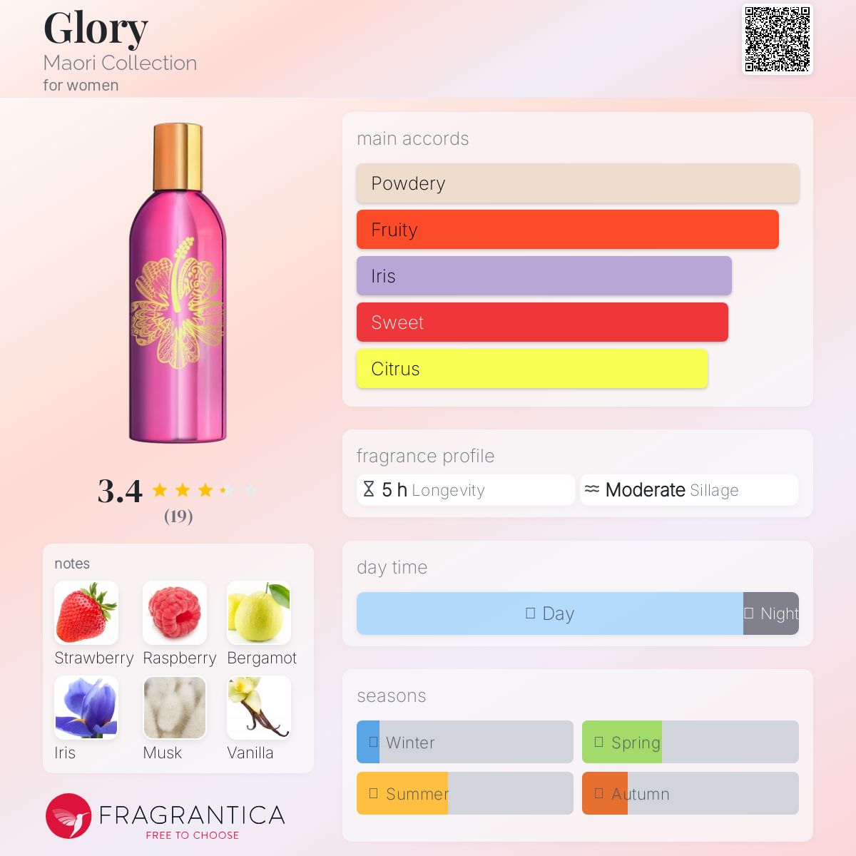 عطر ادکلن گلوری ماوری کالکشن - Glory Maori Collection - بررسی، قیمت و خرید