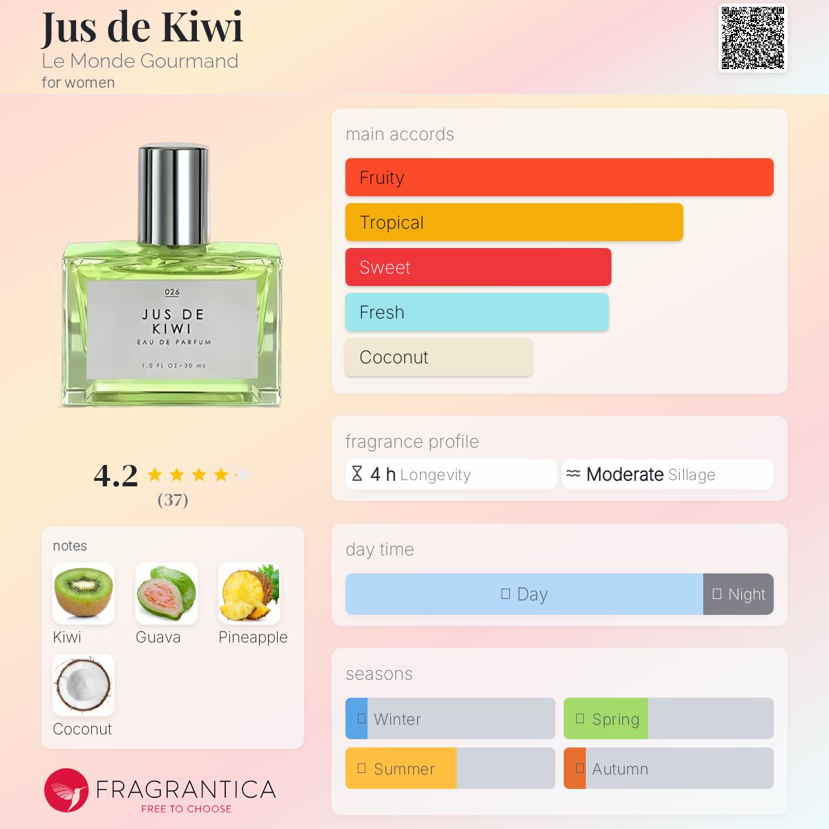 عطر ادکلن ژوس د کیوی لوموند گورماند - Jus de Kiwi Le Monde Gourmand - بررسی، قیمت و خرید