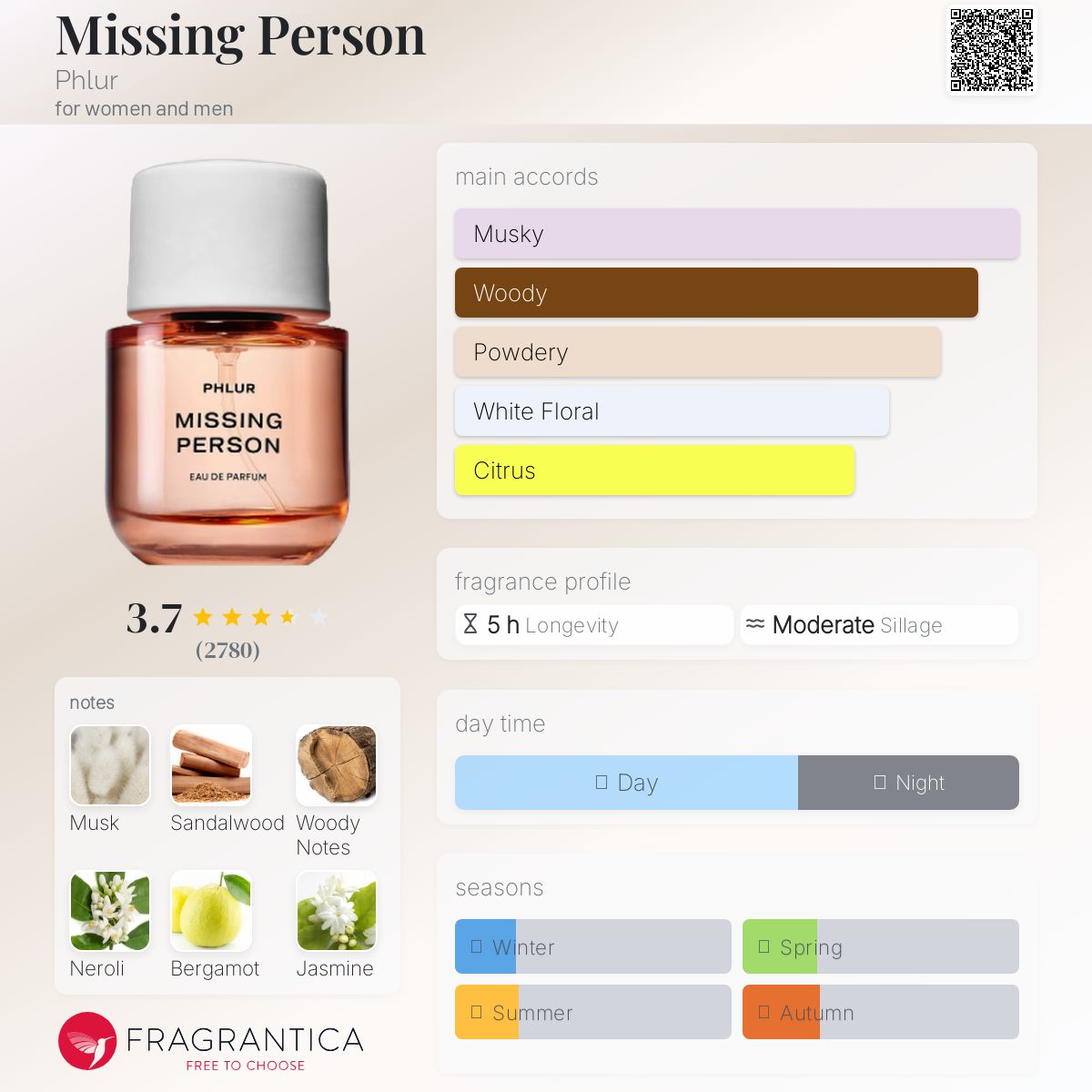 عطر ادکلن میسینگ پرسن فلور - Missing Person Phlur - بررسی، قیمت و خرید