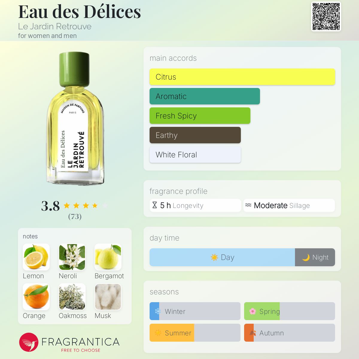 عطر ادکلن اُ دو دلیس لژردن رترُوه - Eau des Délices Le Jardin Retrouve - بررسی، قیمت و خرید