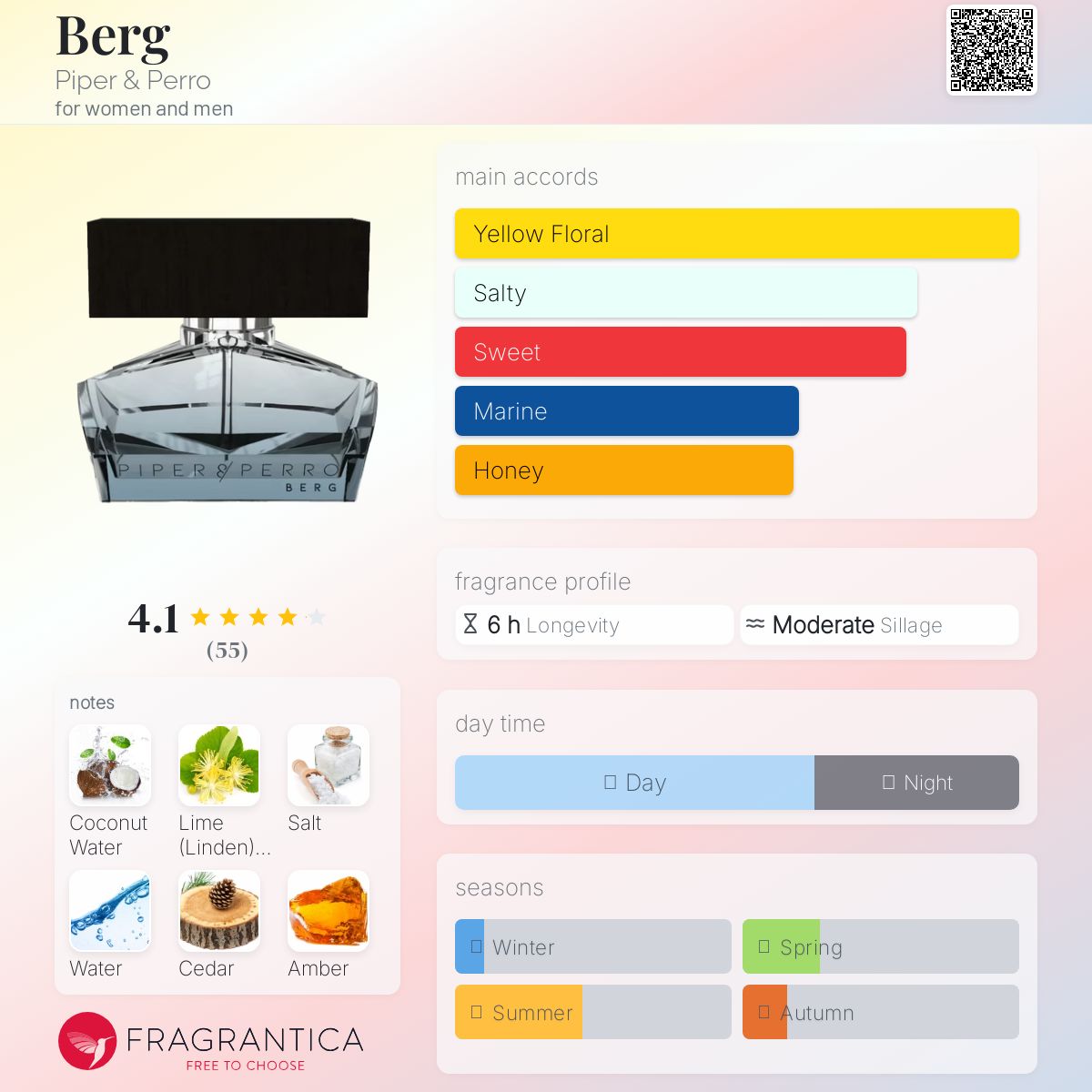 عطر ادکلن بِرگ پایپر اند پرو - Berg Piper & Perro - بررسی، قیمت و خرید