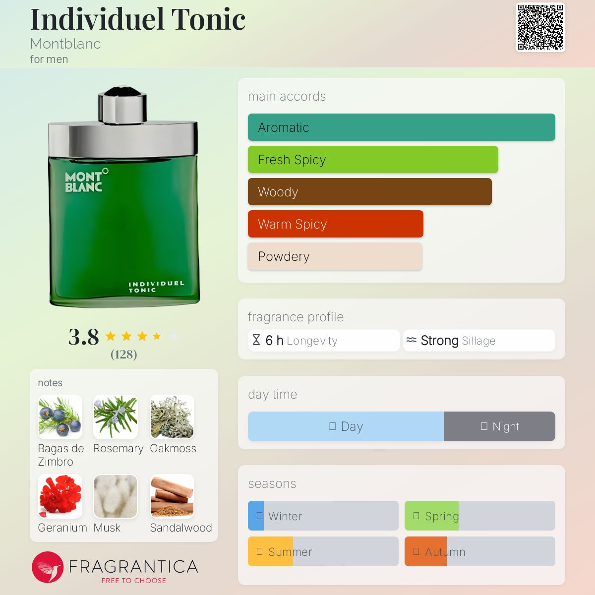 عطر ادکلن ایندیویدوال تونیک مون بلان - Individuel Tonic Montblanc - بررسی، قیمت و خرید