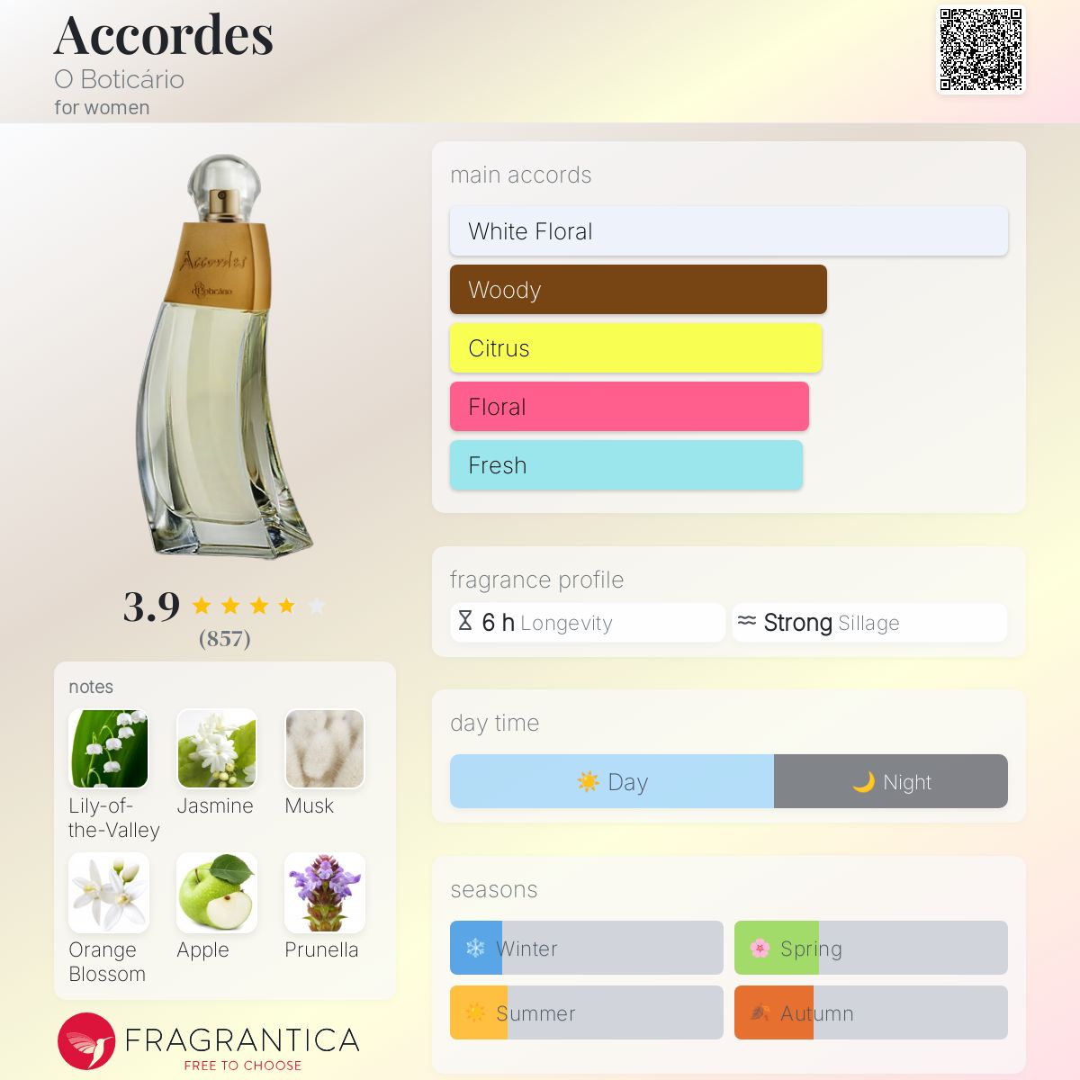 عطر ادکلن آکوردِز او بوتیکاریو - Accordes O Boticário - بررسی، قیمت و خرید