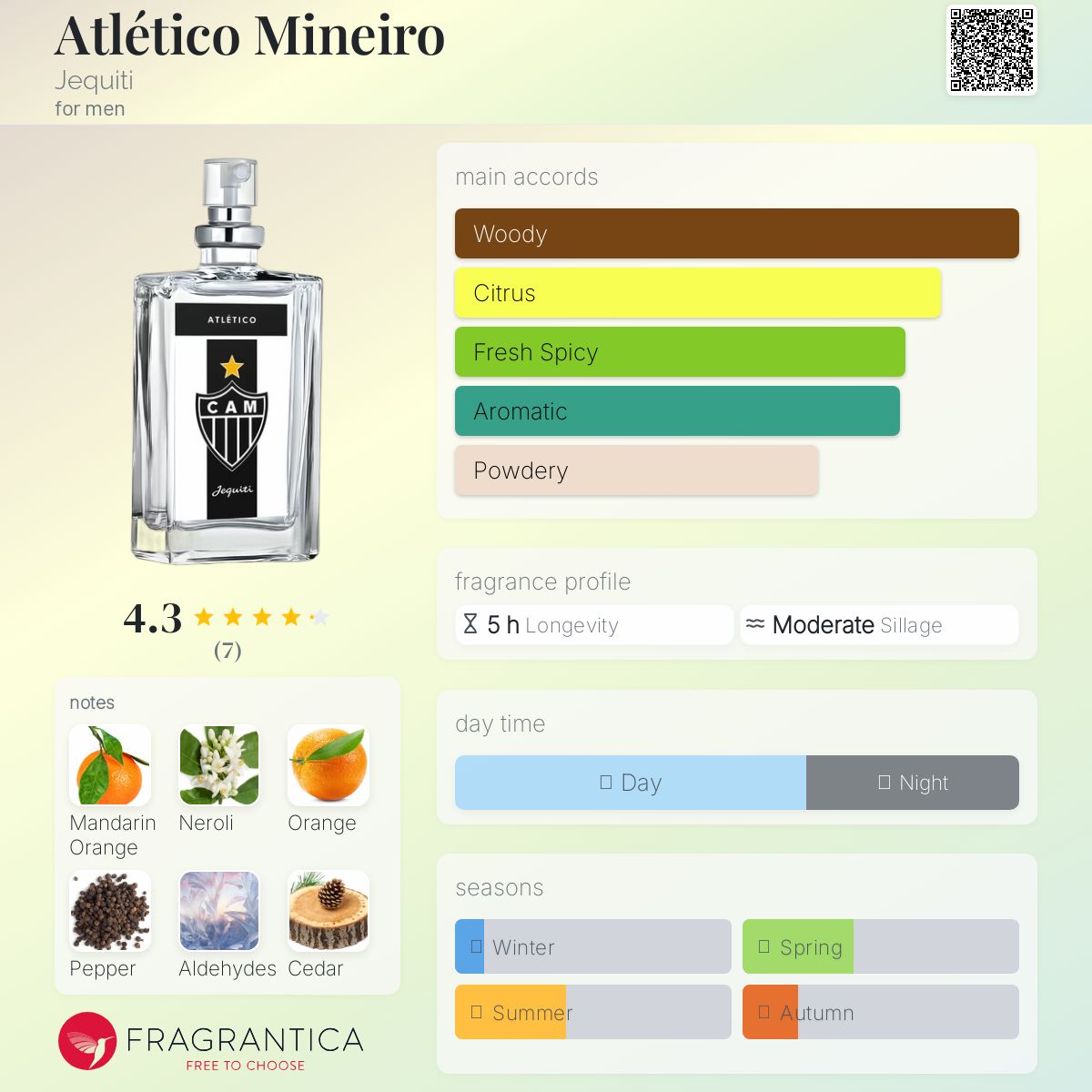 عطر ادکلن اتلتیکو مینیرو ژکیتی - Atlético Mineiro Jequiti - بررسی، قیمت و خرید