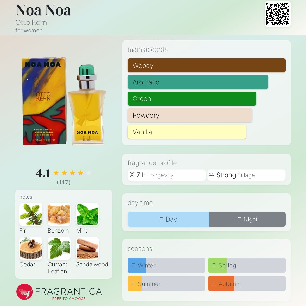 عطر ادکلن نوا نوا اوتو کرن - Noa Noa Otto Kern - بررسی، قیمت و خرید