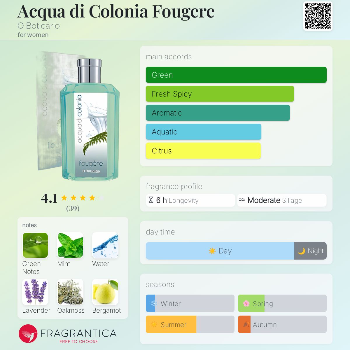 عطر ادکلن آکوا دی کولونیا فوژر اوبوتیکاریو - Acqua di Colonia Fougere O Boticário - بررسی، قیمت و خرید
