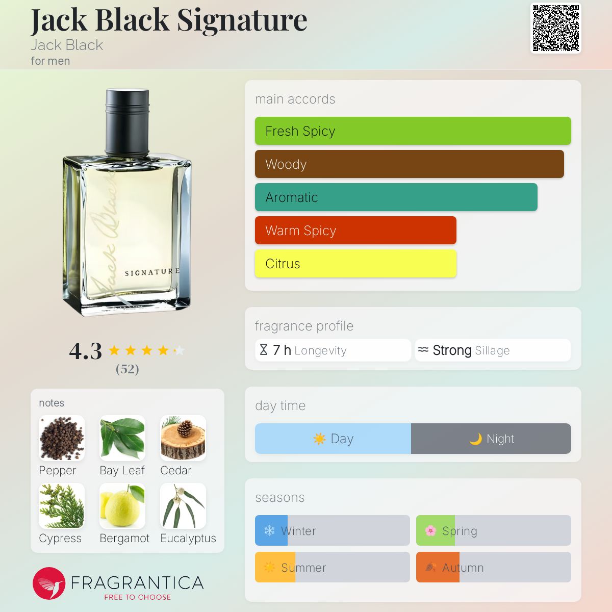 عطر ادکلن جک بلک سیگنیچر جک بلک - Jack Black Signature Jack Black - بررسی، قیمت و خرید