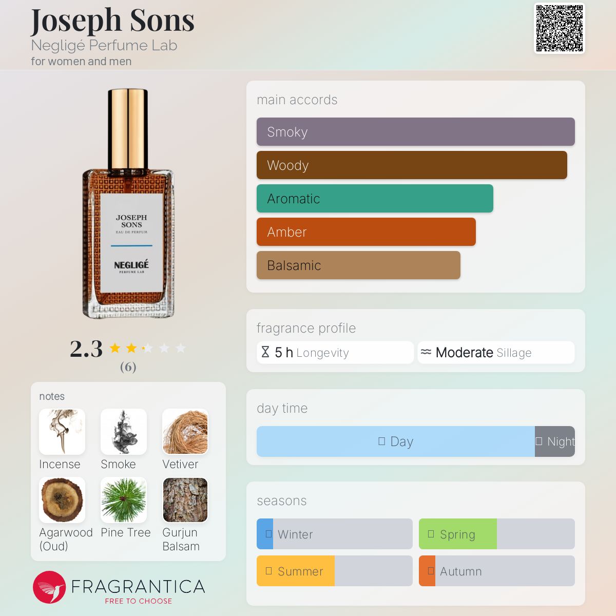عطر ادکلن جوزف سانز نگلیجه پرفیوم لب - Joseph Sons Negligé Perfume Lab - بررسی، قیمت و خرید