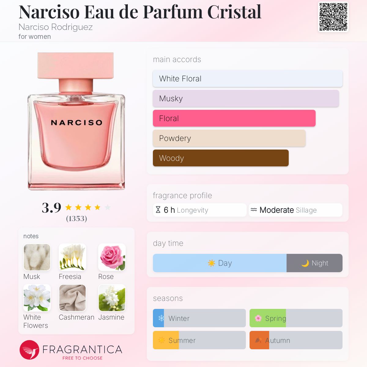 عطر ادکلن نارسیسو او دو پرفیوم کریستال نارسیسو رودریگز - Narciso Eau de Parfum Cristal Narciso Rodriguez - بررسی، قیمت و خرید
