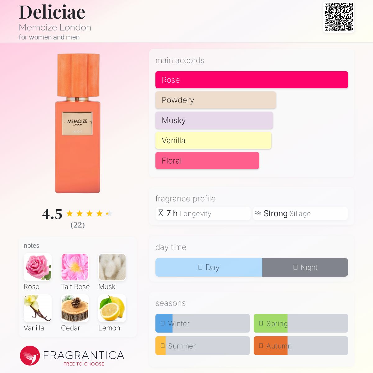 عطر ادکلن دلیشیا مموایز لندن - Deliciae Memoize London - بررسی، قیمت و خرید