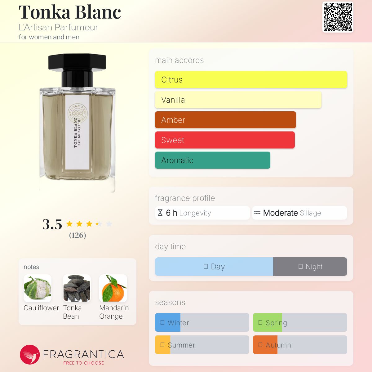 عطر ادکلن تانکا بلانک لرتیزان پارفومر - Tonka Blanc L'Artisan Parfumeur - بررسی، قیمت و خرید