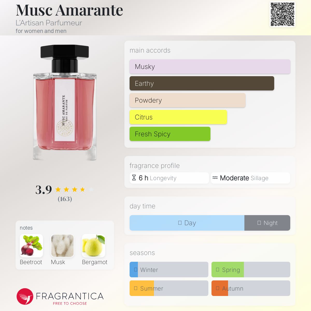 عطر ادکلن ماسک آمارانته لارتیزان پرفیومر - Musc Amarante L'Artisan Parfumeur - بررسی، قیمت و خرید